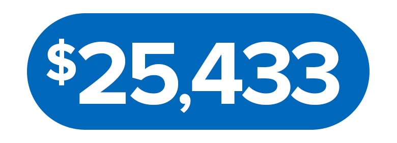 Actual Cost Graphic